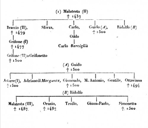 Baglioni-Perugia.jpg